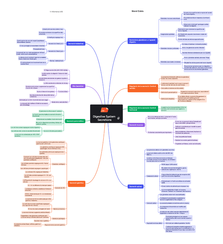 Miniatura del documento Secrecions-Digestives-INFRM.pdf