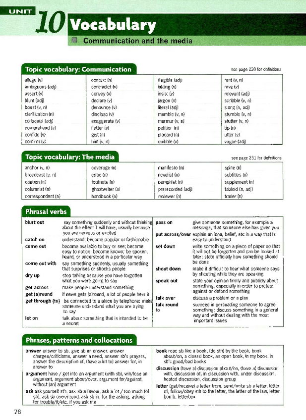 Miniatura del documento Vocabulary.-Communication-and-the-media.-SS.-Short.pdf