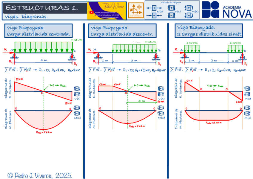 Miniatura del documento 7.0-2.-Diagramas.pdf