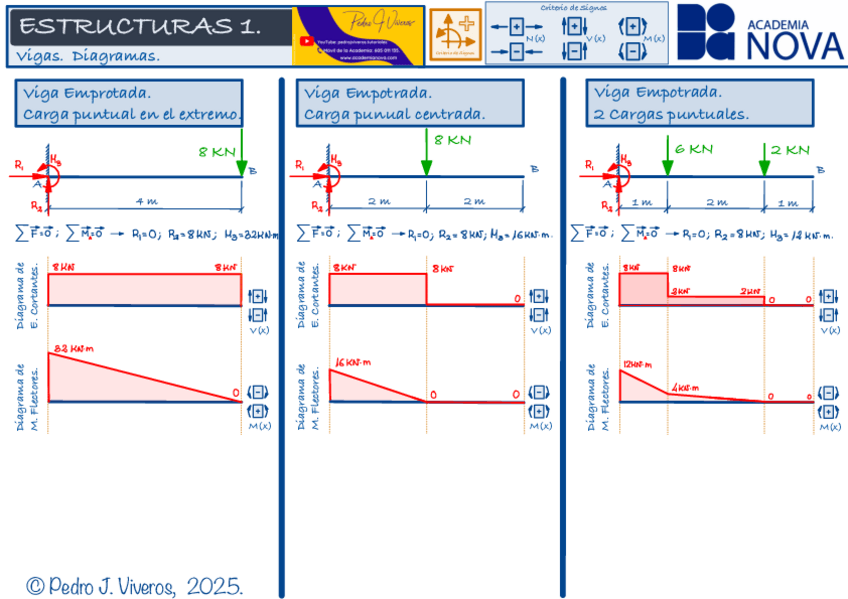 Miniatura del documento 7.0-3.-Diagramas.pdf