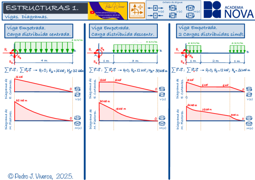 Miniatura del documento 7.0-4.-Diagramas.pdf