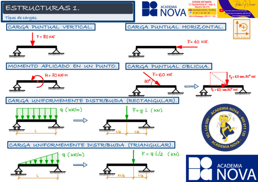 Miniatura del documento 0.-Tipos-de-Cargas-2.pdf
