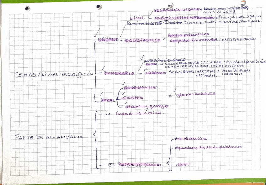 Miniatura del documento Esquema.pdf