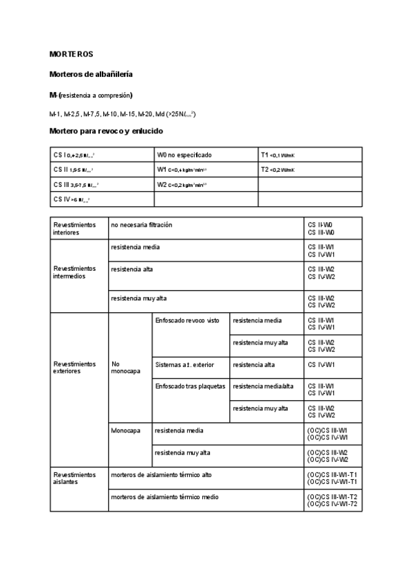 Miniatura del documento DENOMINACION-MORTEROS.pdf