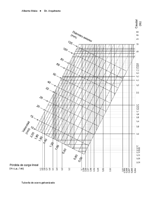 Miniatura del documento Tuberia-de-acero-galvanizado.pdf