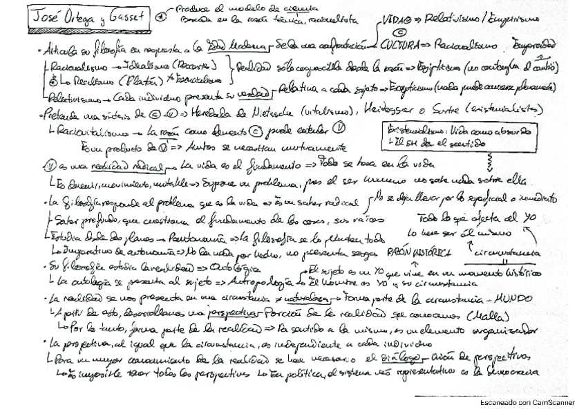 Miniatura del documento Esquema-Resumen-Ortega-y-Gasset.-2-Bachillerato.pdf