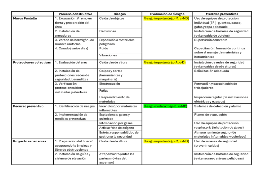 Miniatura del documento Evaluacion-de-riesgos-y-medidas-preventivas.pdf