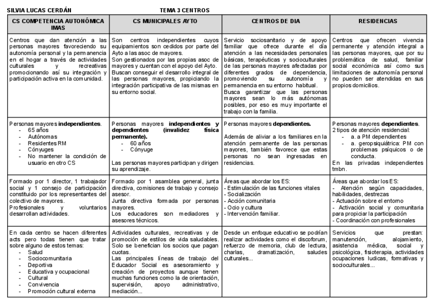 Miniatura del documento T3-CENTROS.pdf