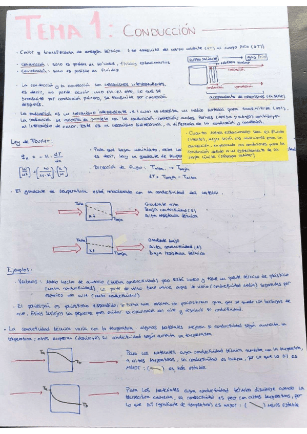 Miniatura del documento Apuntes-Tema-1.pdf