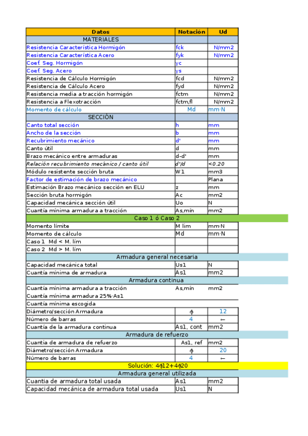 Miniatura del documento Excel-Examen-1raConvocatoria.xlsx