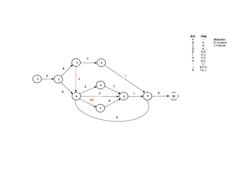 Miniatura del documento PRACTICA-2-CPM.pdf