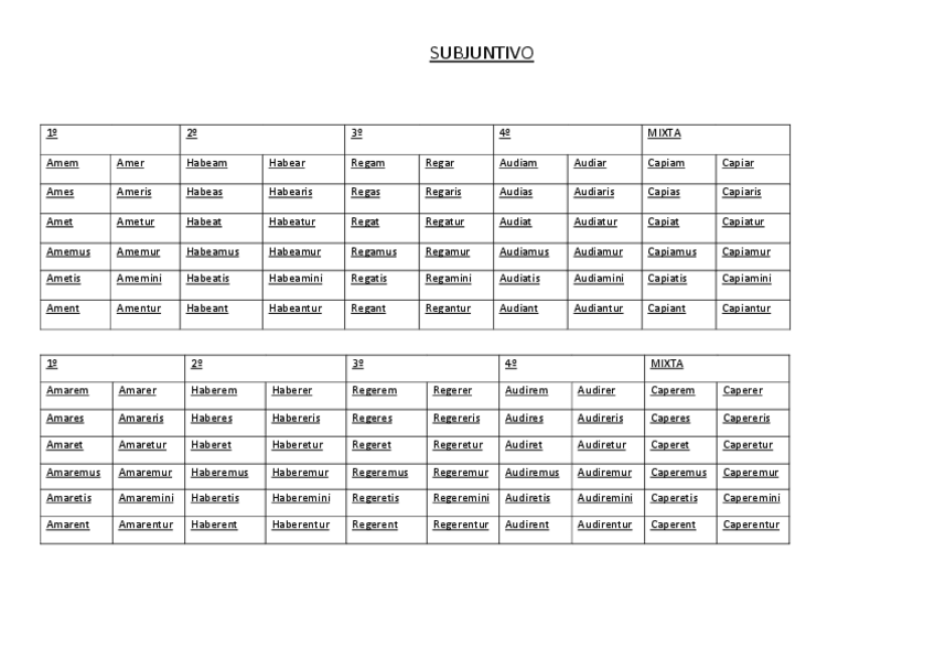 Miniatura del documento LATIN-SUBJUNTIVO.pdf