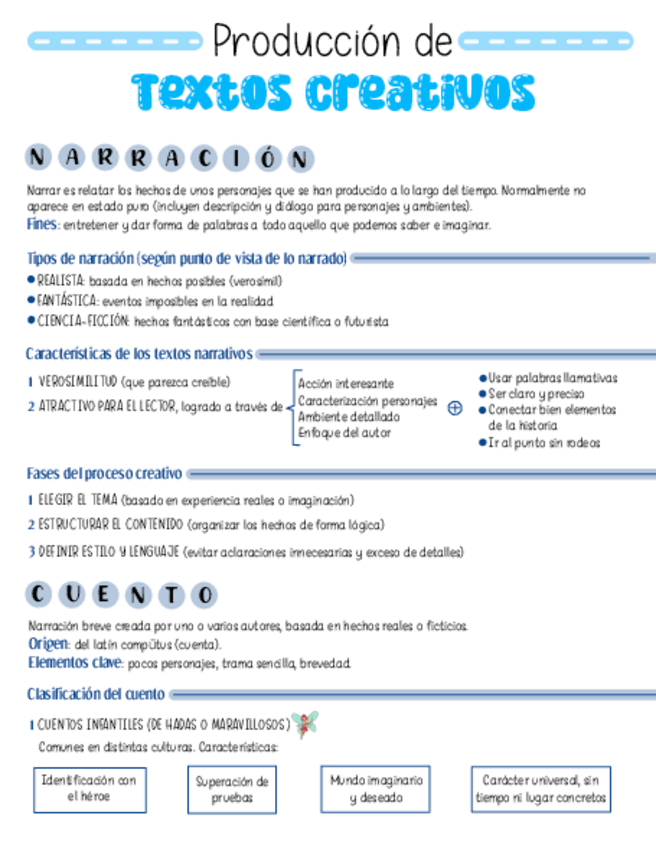 Miniatura del documento Bloque-3-La-produccion-de-textos-creativos.pdf