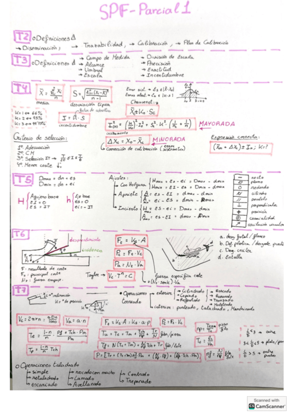 Miniatura del documento PARCIAL1-SPF-mejor-formulario-del-mundo.pdf