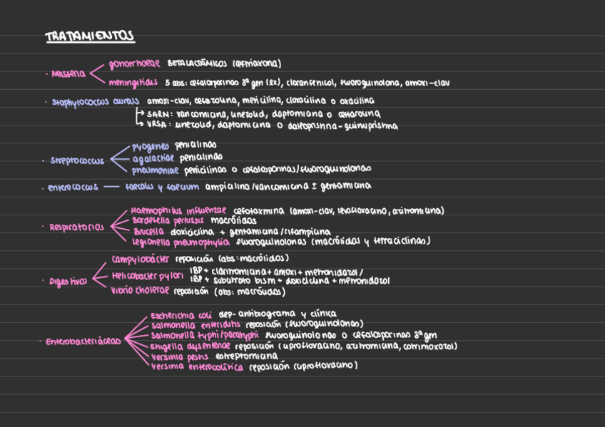 Miniatura del documento Tratamientos-Bacterias.pdf