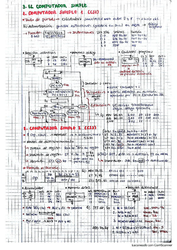 Miniatura del documento EDC-RESUMEN-APUNTES-TEMA-3-EL-COMPUTADOR-SIMPLE.pdf