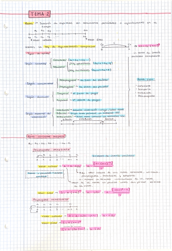 Miniatura del documento Apuntes-Tema-2.pdf