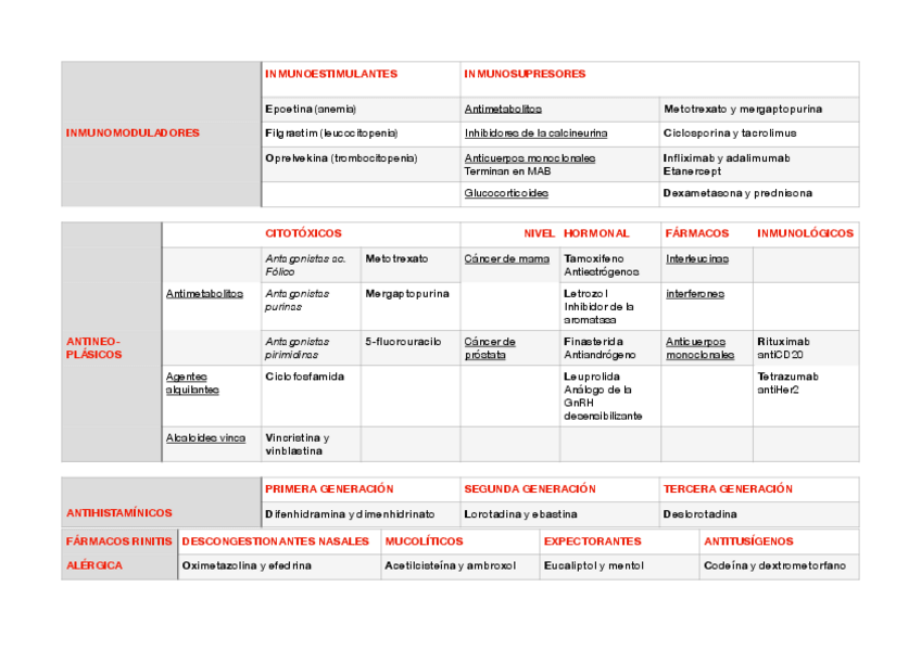 Miniatura del documento farmacos.pdf