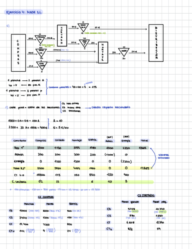 Miniatura del documento MADE-S.L.pdf