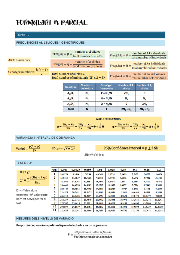 Miniatura del documento FORMULARI-1r-PARCIAL.pdf