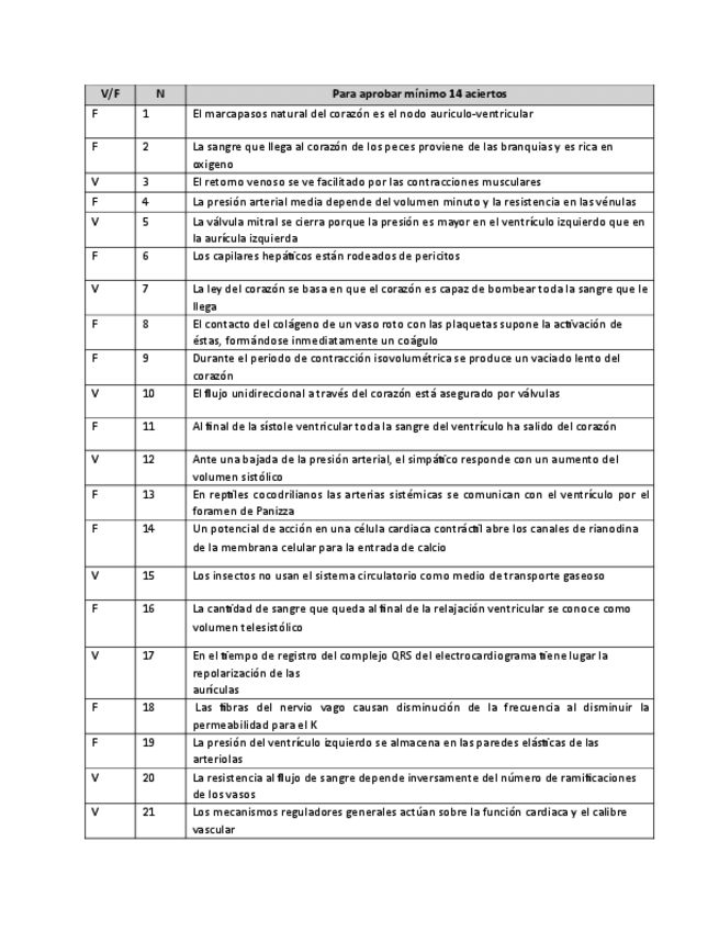 Miniatura del documento Preguntas-Circulatorio-Segundo-test-de-clases.pdf