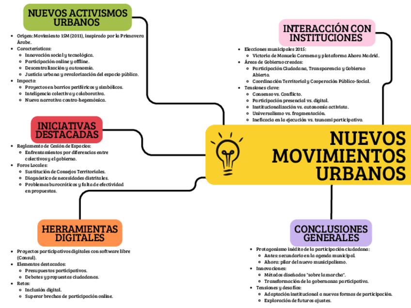 Miniatura del documento mapa-conceptual-9.pdf