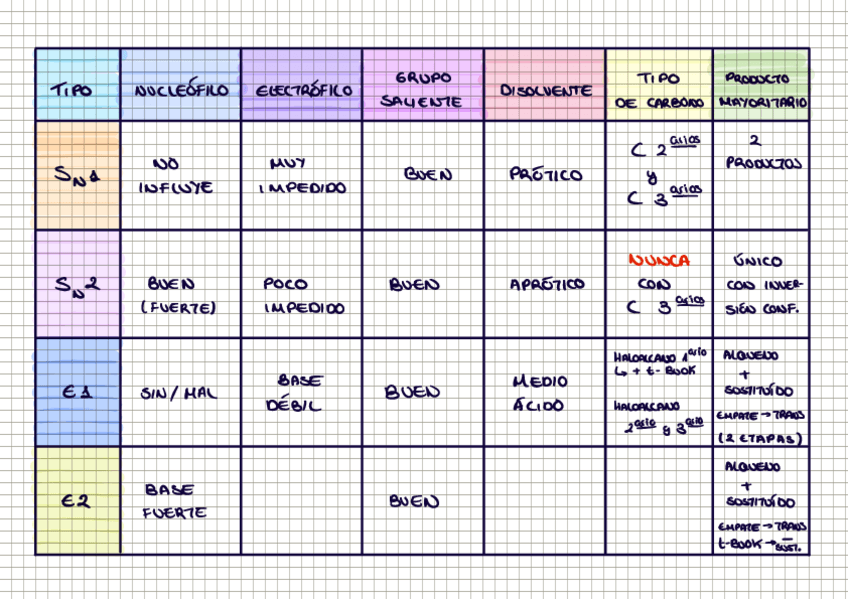 Miniatura del documento Reactividad-resumen 1 y 2 curso.pdf