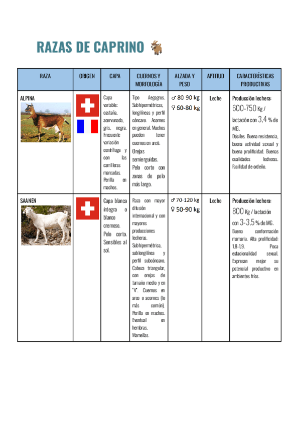 Miniatura del documento RAZAS-CAPRINO-TABLA.pdf