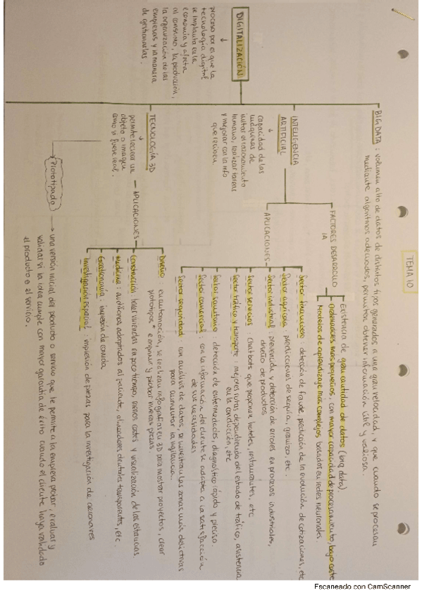 Miniatura del documento ESQUEMAS-DIGITALIZACION-Y-MODELOS-DE-NEGOCIO.pdf