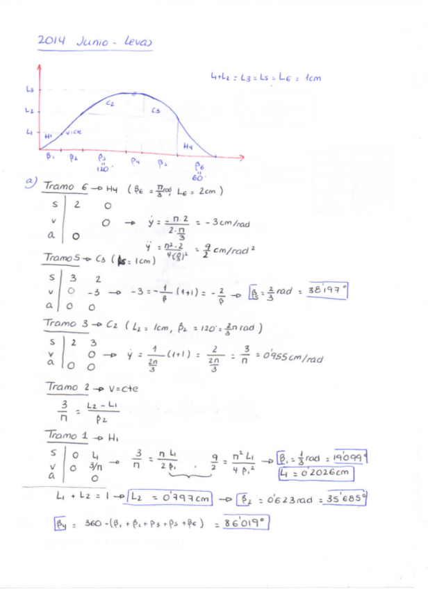Miniatura del documento 2014-Junio-Levas-Solucion.pdf