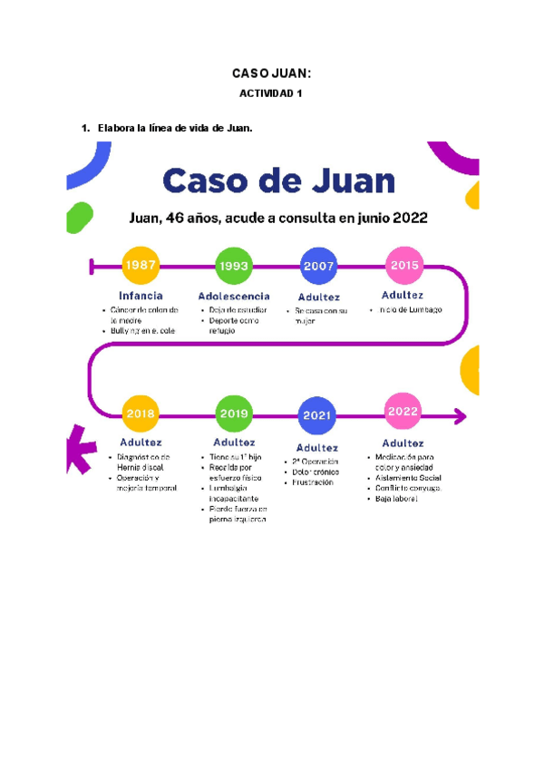 Miniatura del documento PRACTICA-T3-DOLOR-CRONICO-ACTIVIDADES-1-2-Y-3.pdf