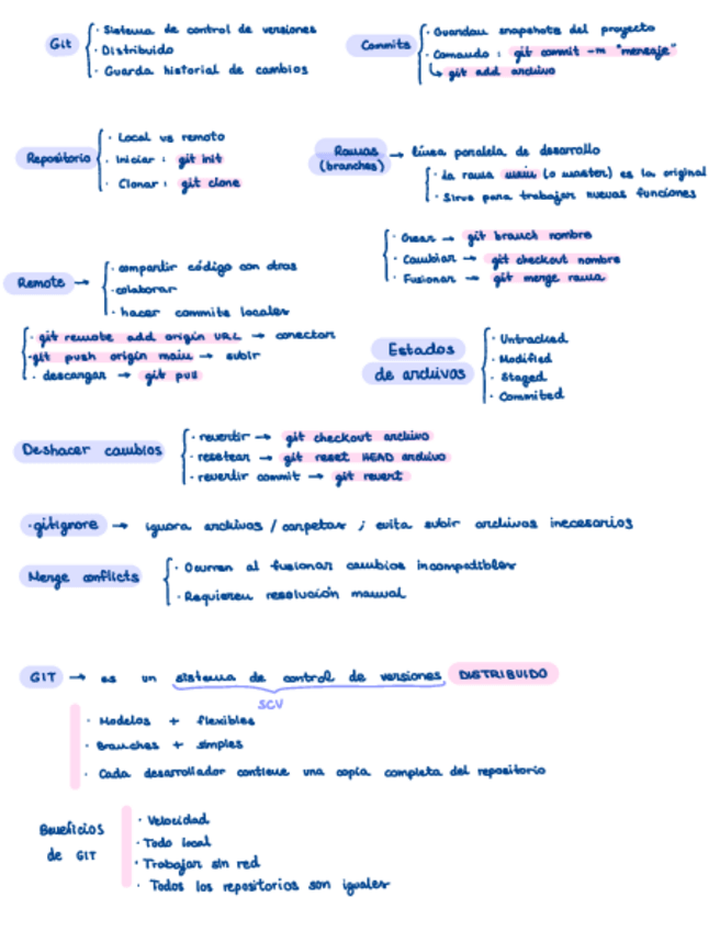 Miniatura del documento GIT-general.pdf