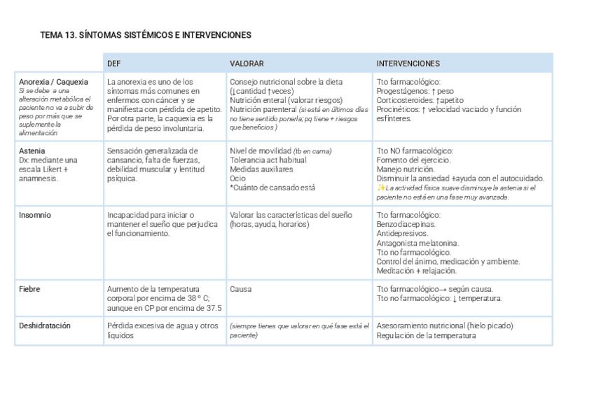 Miniatura del documento TEMA-13-PALIATIVOS.pdf
