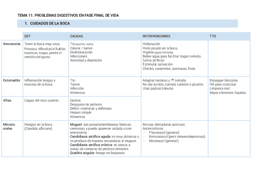 Miniatura del documento TEMA-11.-paliativos.pdf