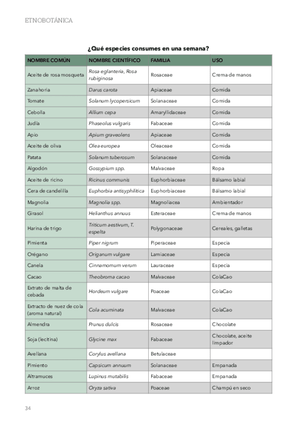 Miniatura del documento Tabla-con-las-especies-que-consumes-en-una-semana.pdf