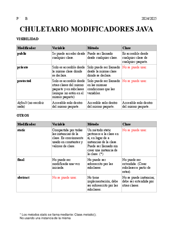Miniatura del documento MODIFICADORES.pdf