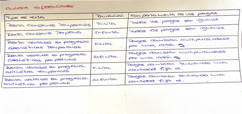 Miniatura del documento Cuadro-diferenciador-Rentas.pdf
