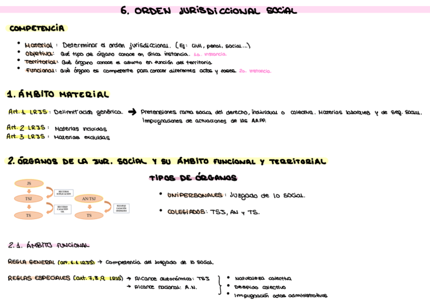Miniatura del documento Esquema-T.6-Gestio.pdf