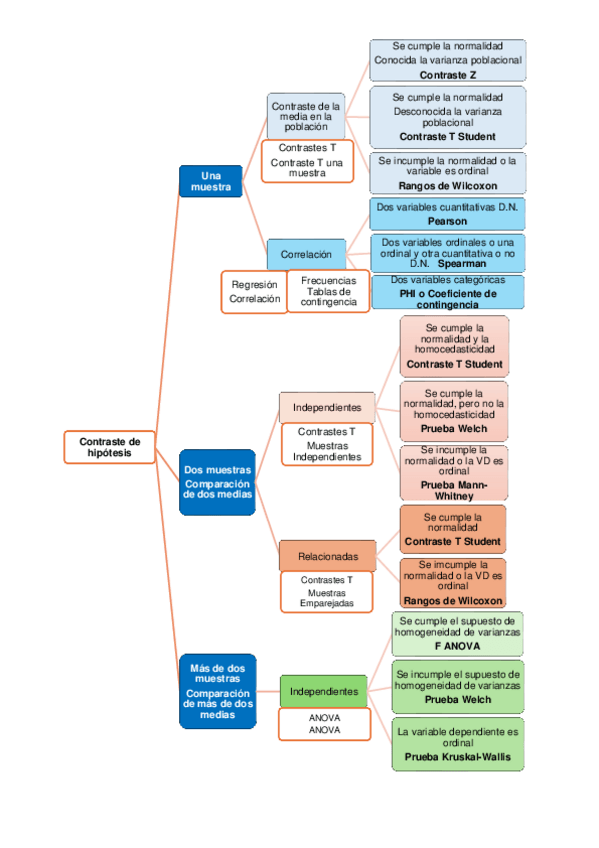 Miniatura del documento Esquema-Contrastes-pruebas-de-significacion-estadistica.pdf