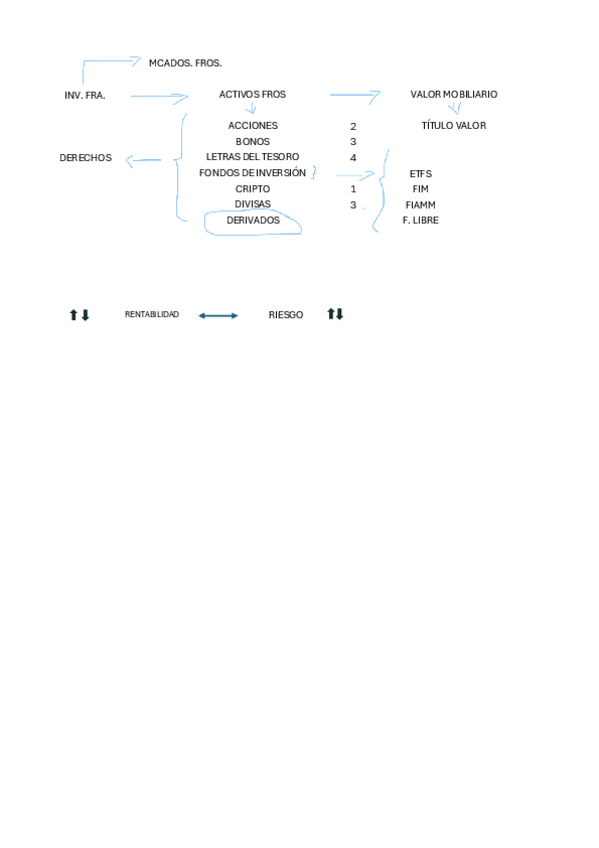 Miniatura del documento ESQUEMA-MCDOS-FROS-DERIVADOS.pdf