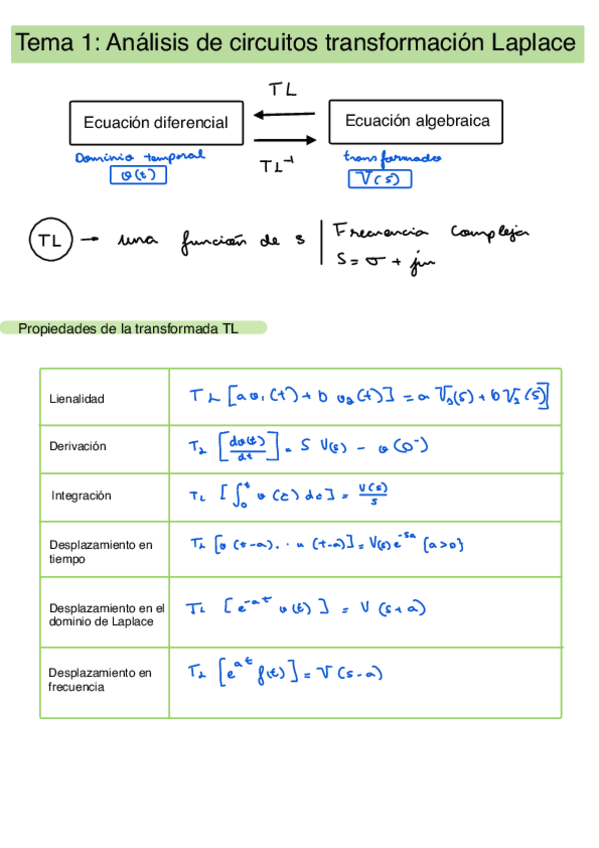 Miniatura del documento tema-1-citcuitos-y-sistemas.pdf