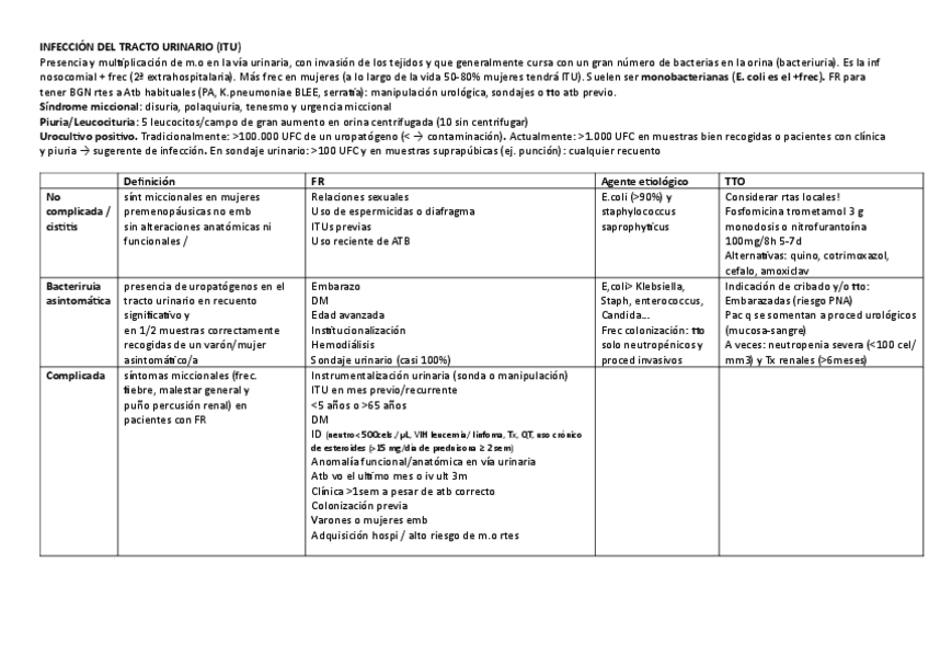 Miniatura del documento INFECCION-DEL-TRACTO-URINARIO-copia.pdf