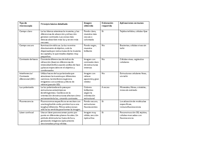 Miniatura del documento Tipo-de-microscopia.pdf