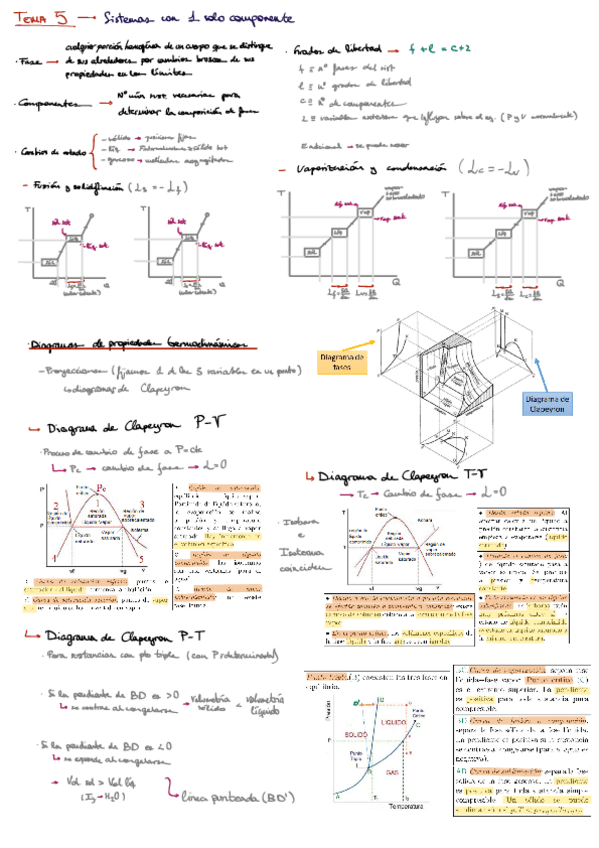 Miniatura del documento Termodinamica-T-5-y-6.pdf