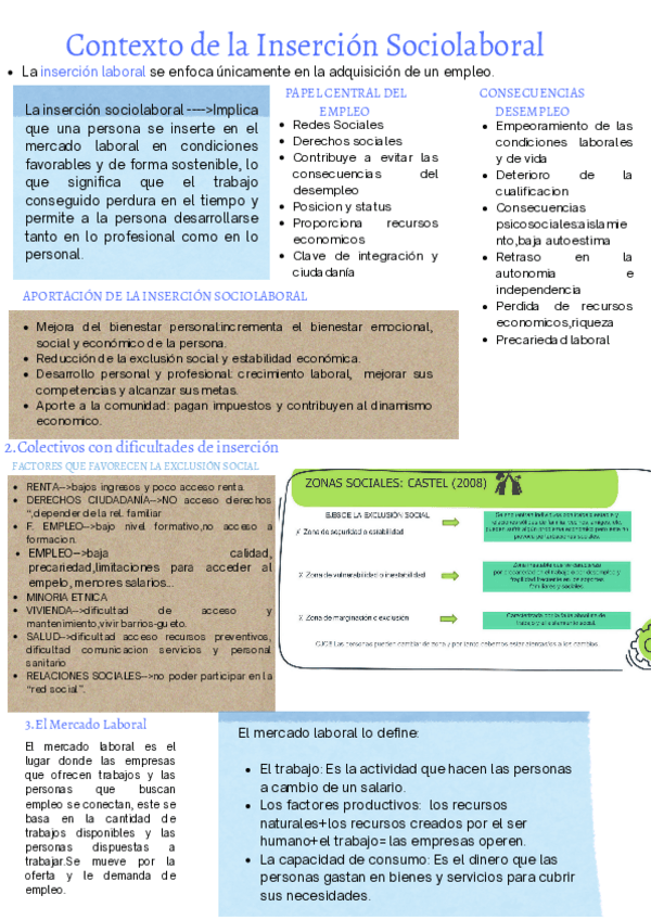 Miniatura del documento contexto-de-la-insercion-sociolaboral.pdf