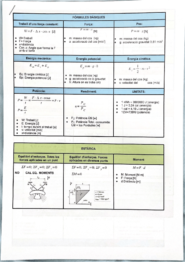 Miniatura del documento Formulario-Tecnologia-e-Ingenieria.pdf