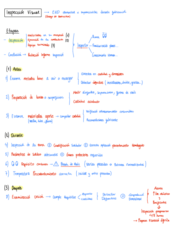 Miniatura del documento Bloque-2.-Inspeccion-Visual.pdf
