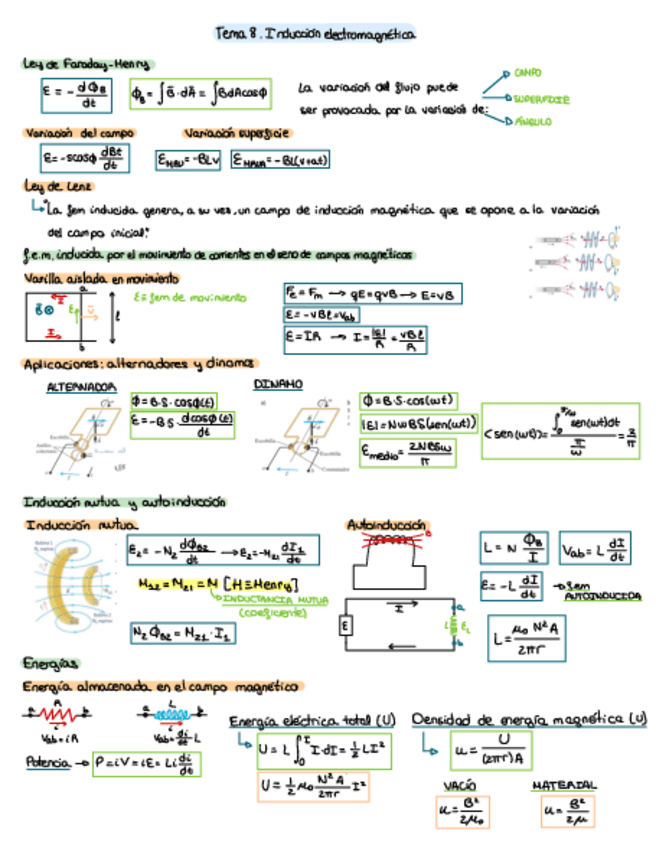 Miniatura del documento Tema-8-Fisica-II-Formulario.pdf