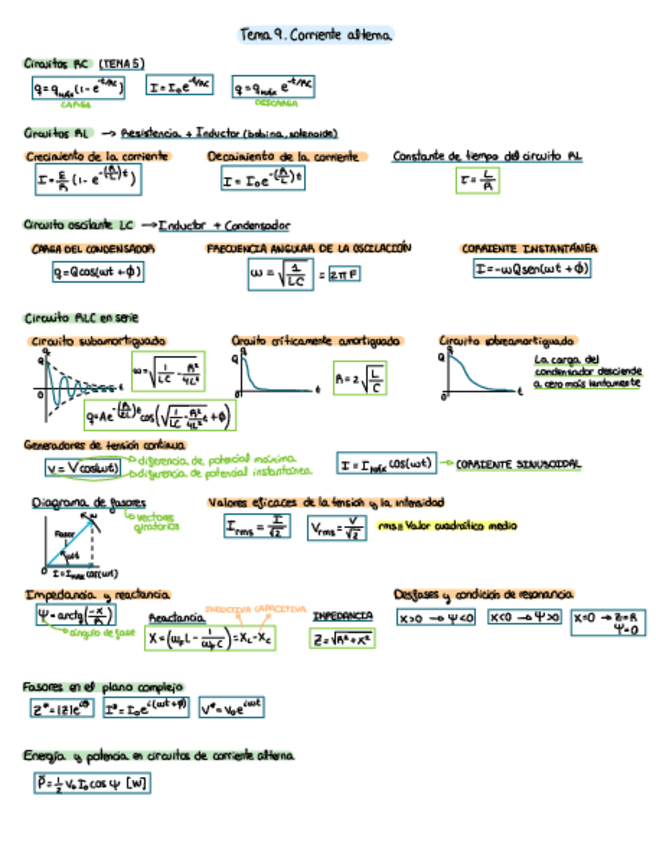 Miniatura del documento Tema-9-Fisica-II-Formulario.pdf