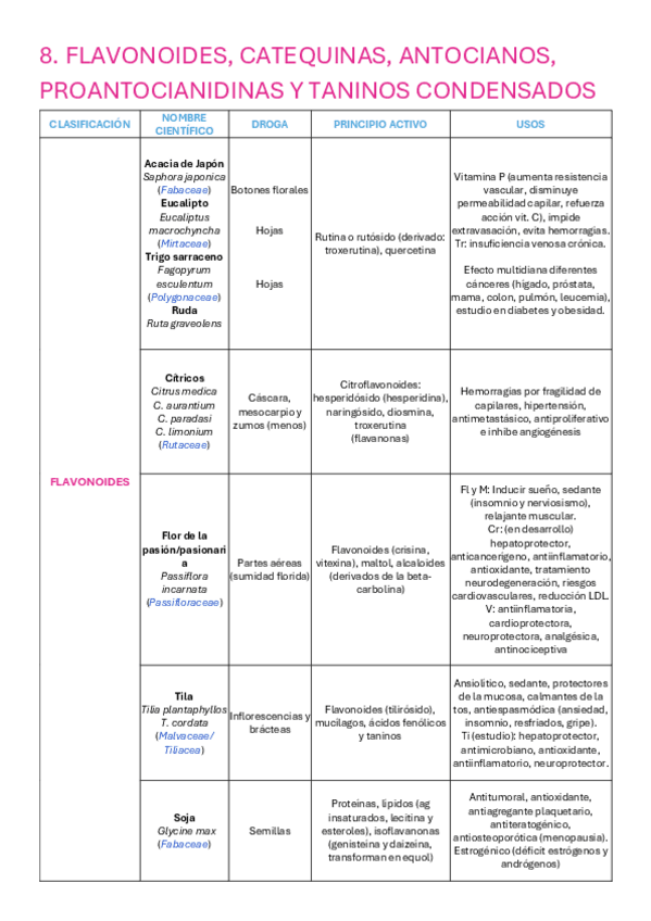 Miniatura del documento Tabla-tema-8-farmacognosia.pdf